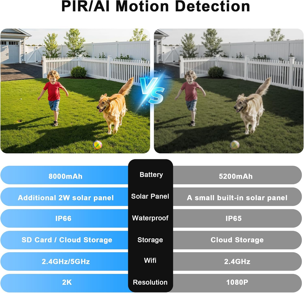 Cámaras de seguridad solares de exteriores, 2K, grabación de movimiento PIR/AI, impermeable IP66, visión nocturna